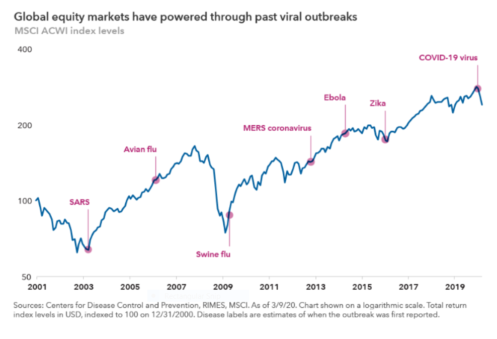 Three Reasons We See a Swift Recovery — Fourthought Private Wealth